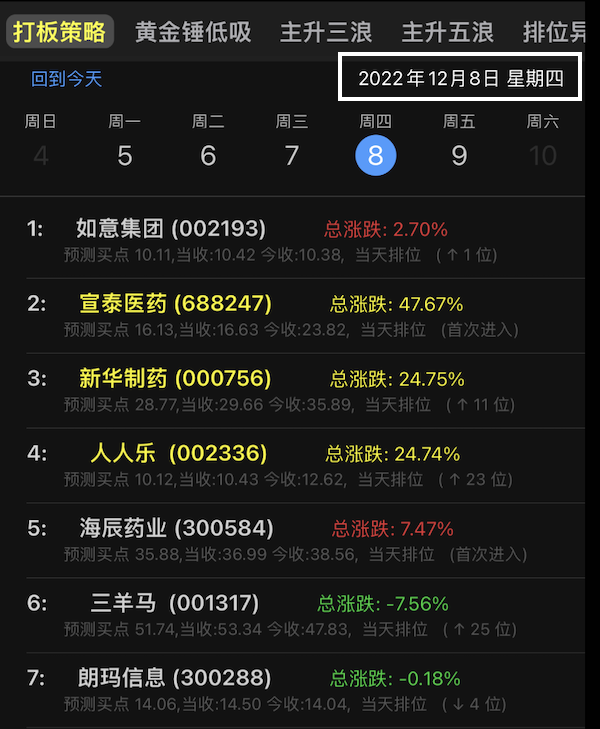 打板策略