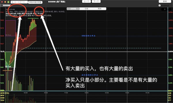 600996分时图解析