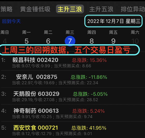 浪3回朔数据